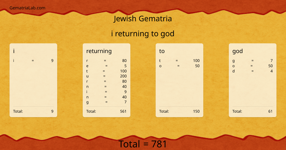 i returning to god in jewish Gematria